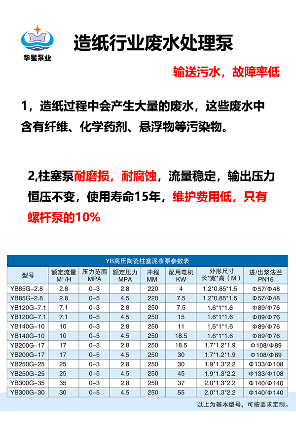 造紙行業(yè)輸送污水.jpg